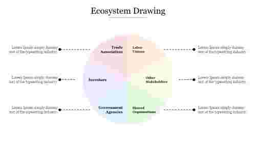 Ecosystem Drawing